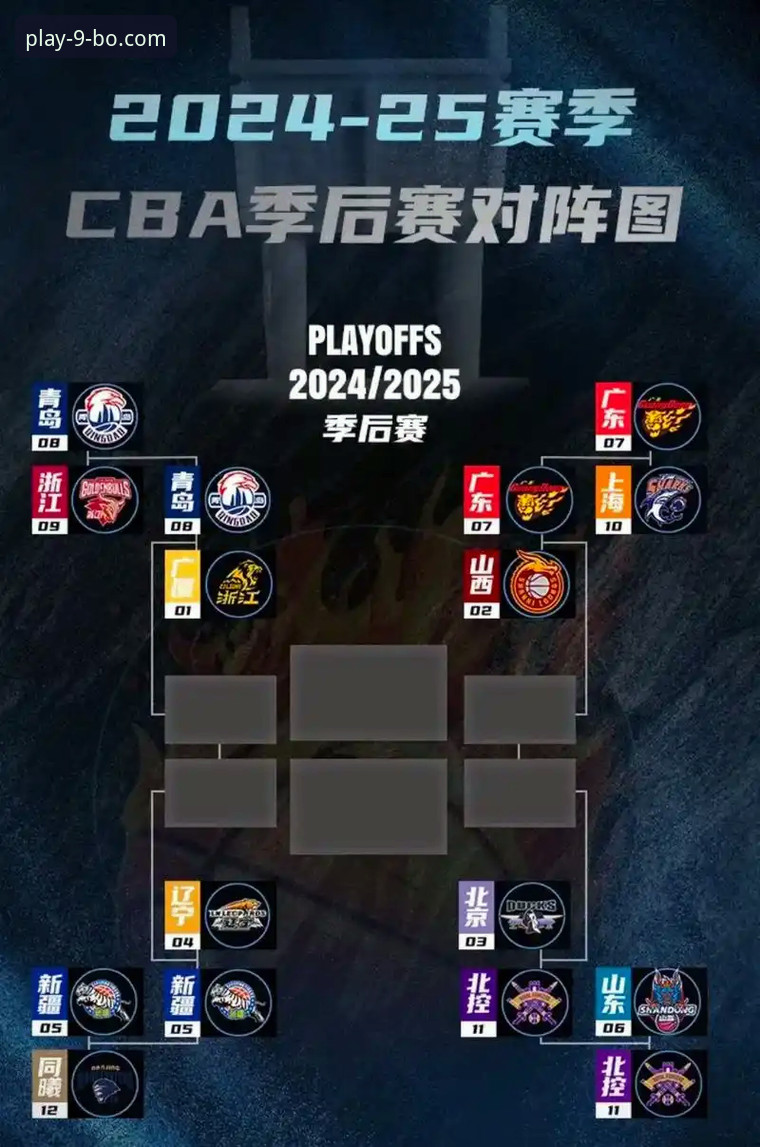CBA季后赛震撼对决最新消息：山西2-0横扫青岛晋级八强，9博体育平台见证团队篮球典范