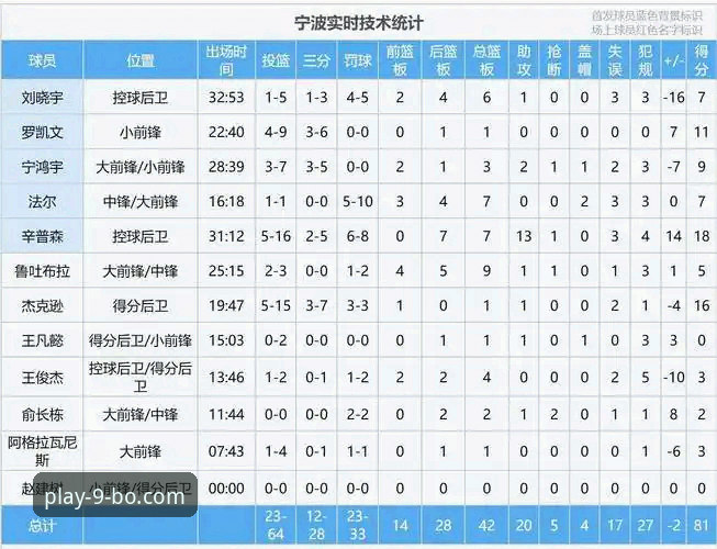 兰道夫加时赛统治力深度评测：浙江83-81逆转宁波，9博体育见证CBA季后赛经典瞬间